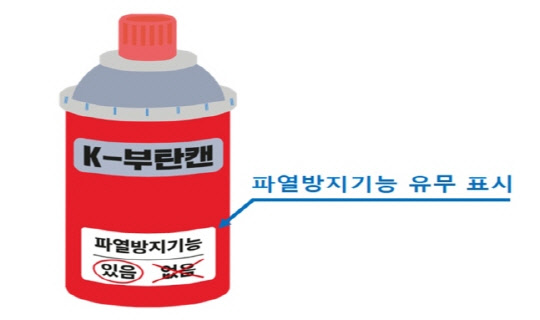 부탄캔 파열방지기능 유무 표시 사례. 산업통상자원부 제공
